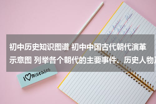 初中历史知识图谱 初中中国古代朝代演革示意图 列举各个朝代的主要事件、历史人物及其事迹